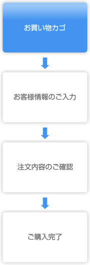 ご購入の流れ